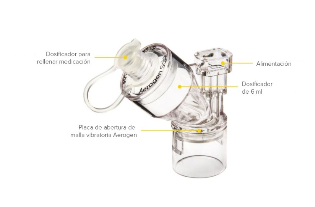 Aerogen Solo, virtually silent