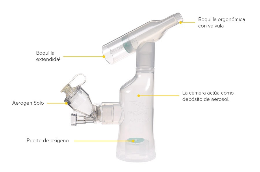 Aerogen Ultra, optional delivery of oxygen